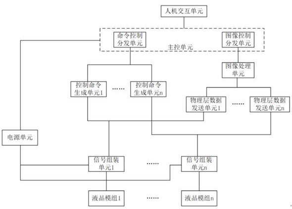 Module aging test method and system