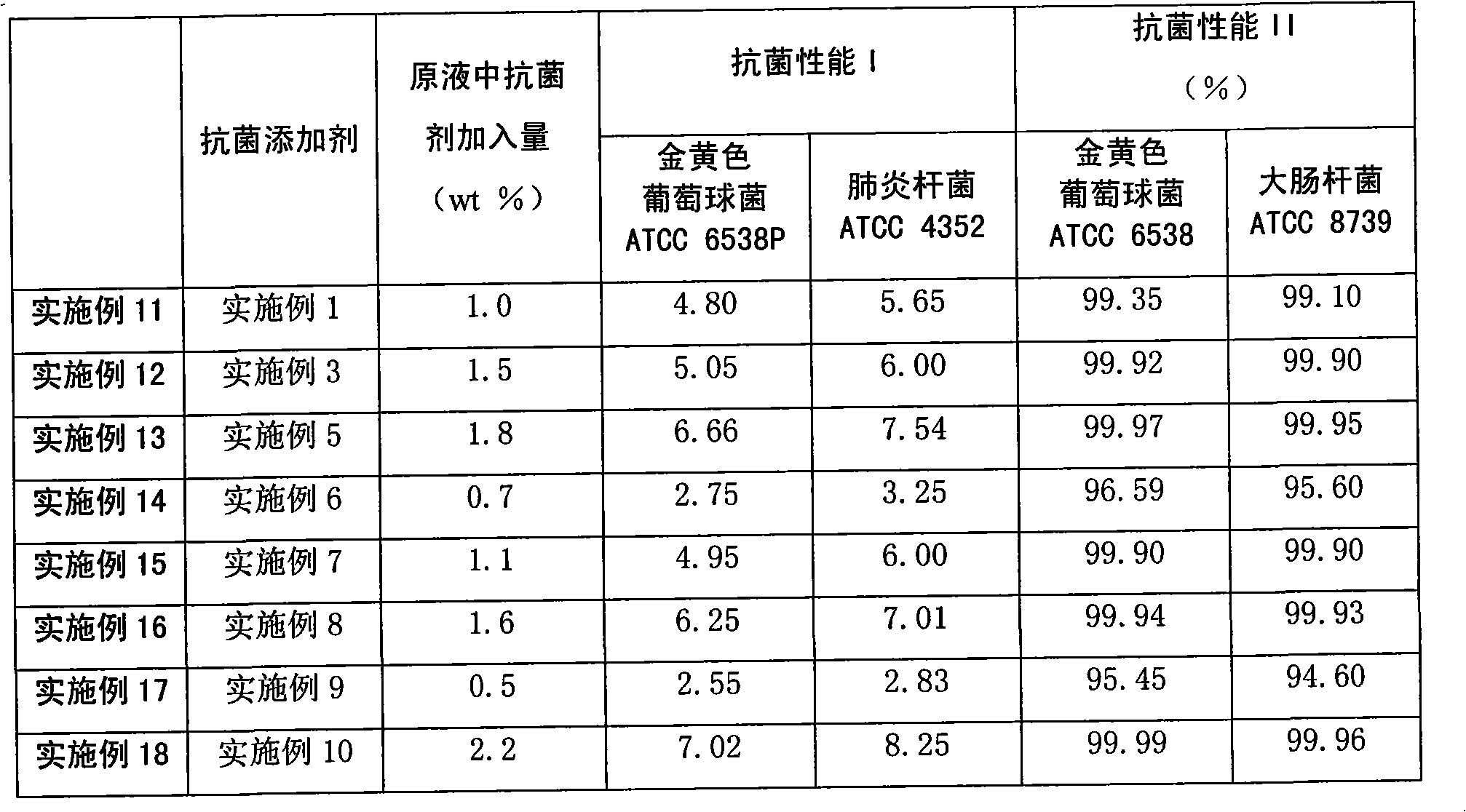 Manufacturing method of antibacterial acrylon