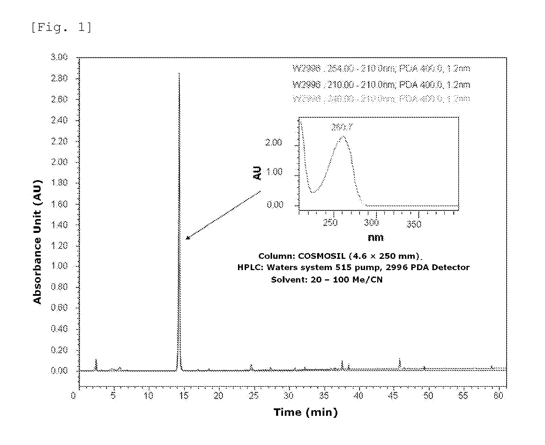 Method for prevention or treatment of degenerative neurologial brain disorders