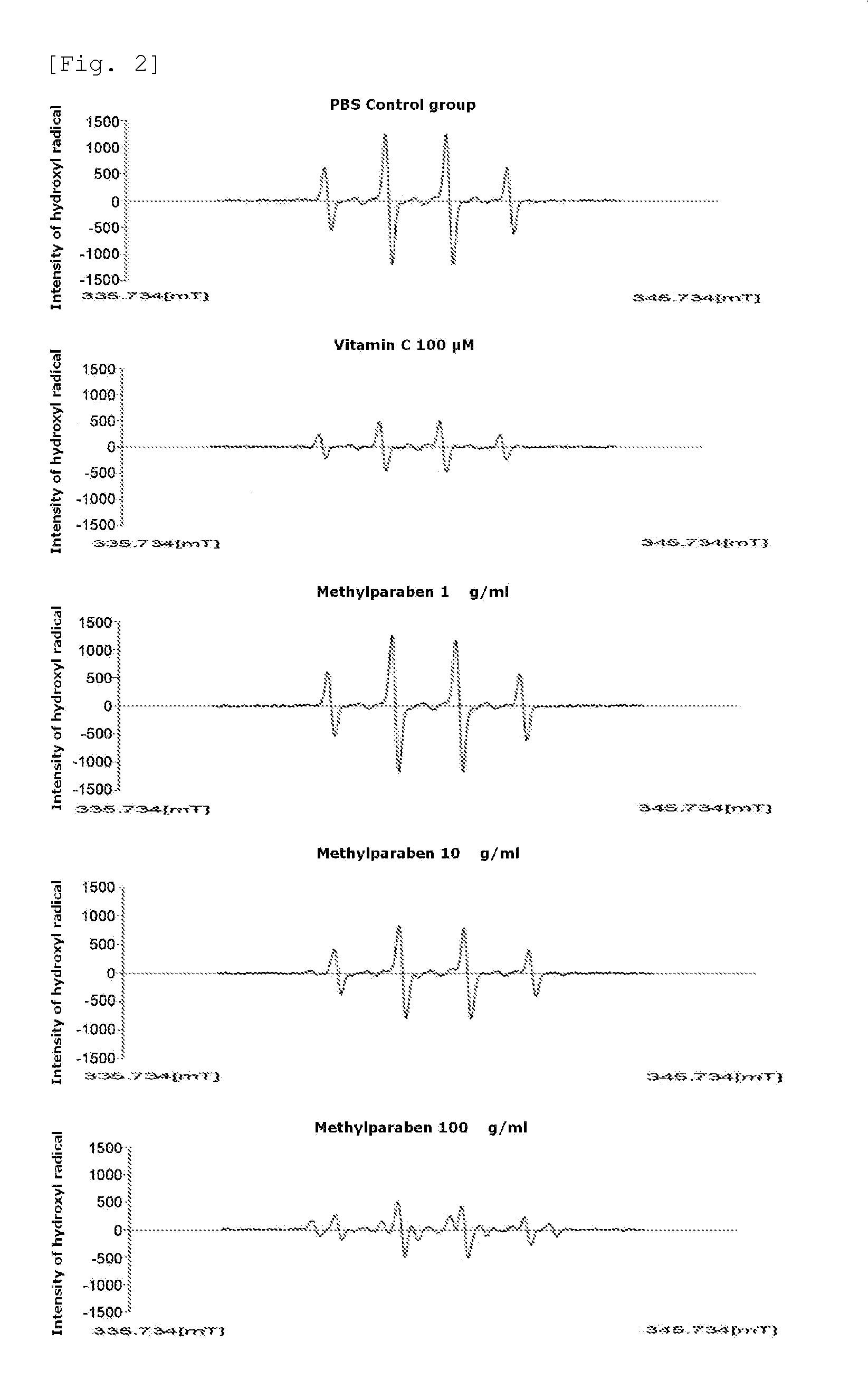 Method for prevention or treatment of degenerative neurologial brain disorders