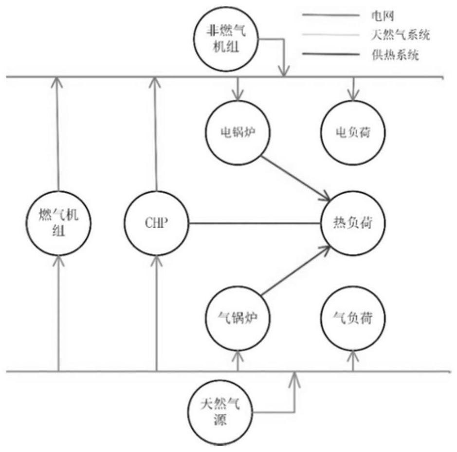 Comprehensive energy system planning method considering dynamic multi-energy demand response