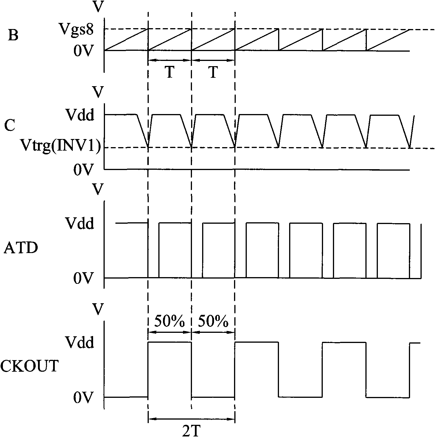 Relaxation oscillator with low power consumption
