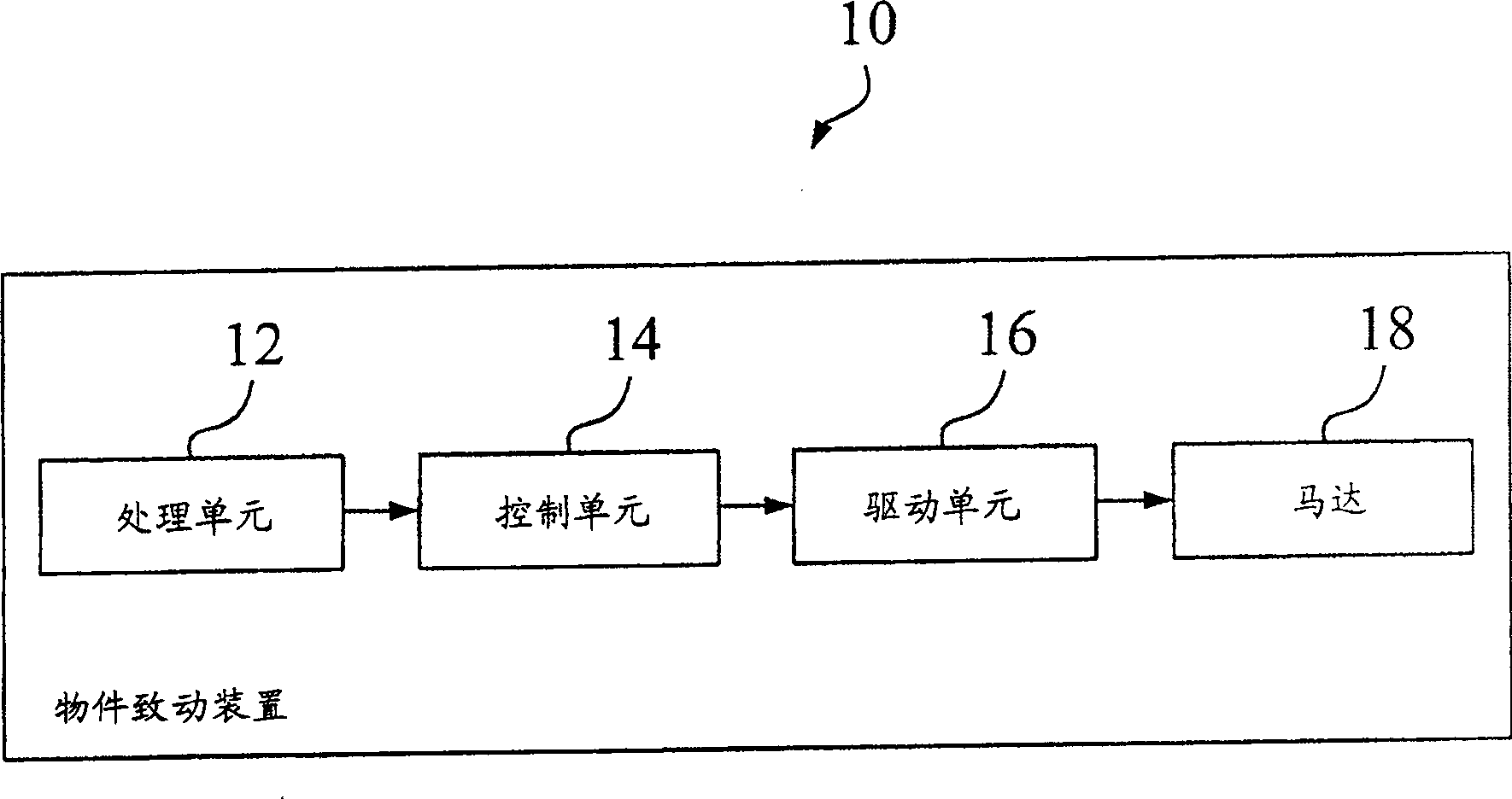 Object actuator and method therefor