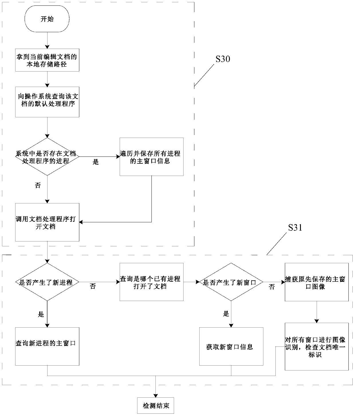 Document version automatic generation method based on editing behavior intelligent prediction