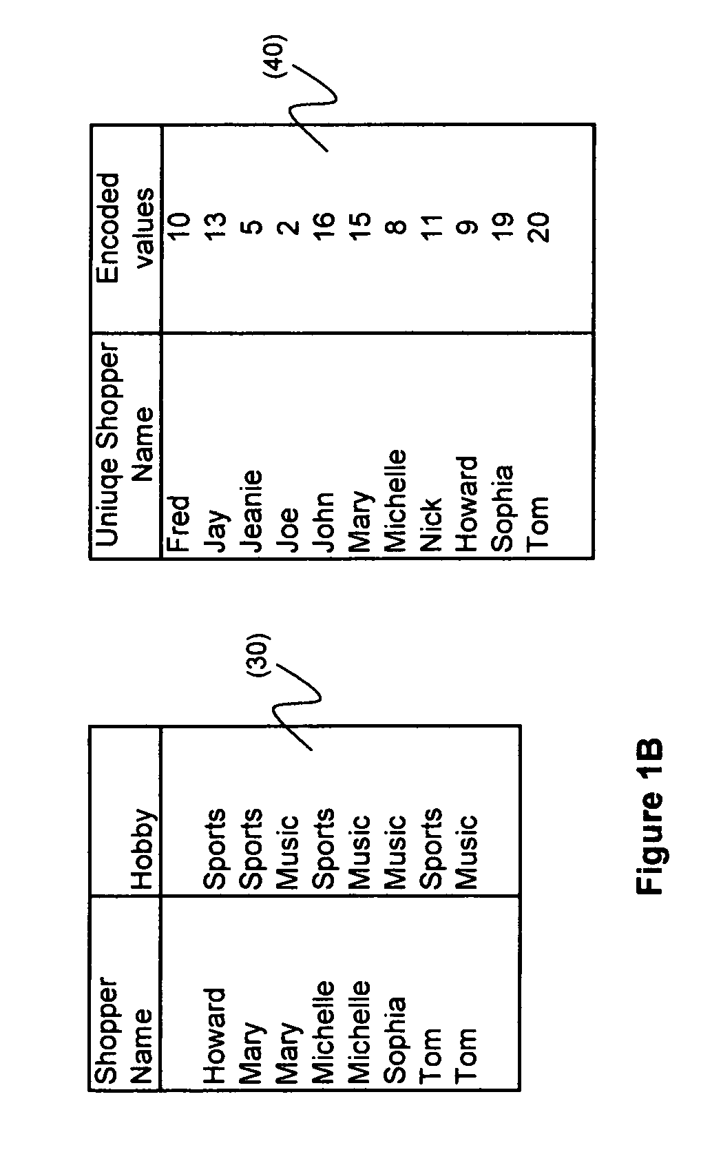 Two-level bitmap structure for bit compression and data management