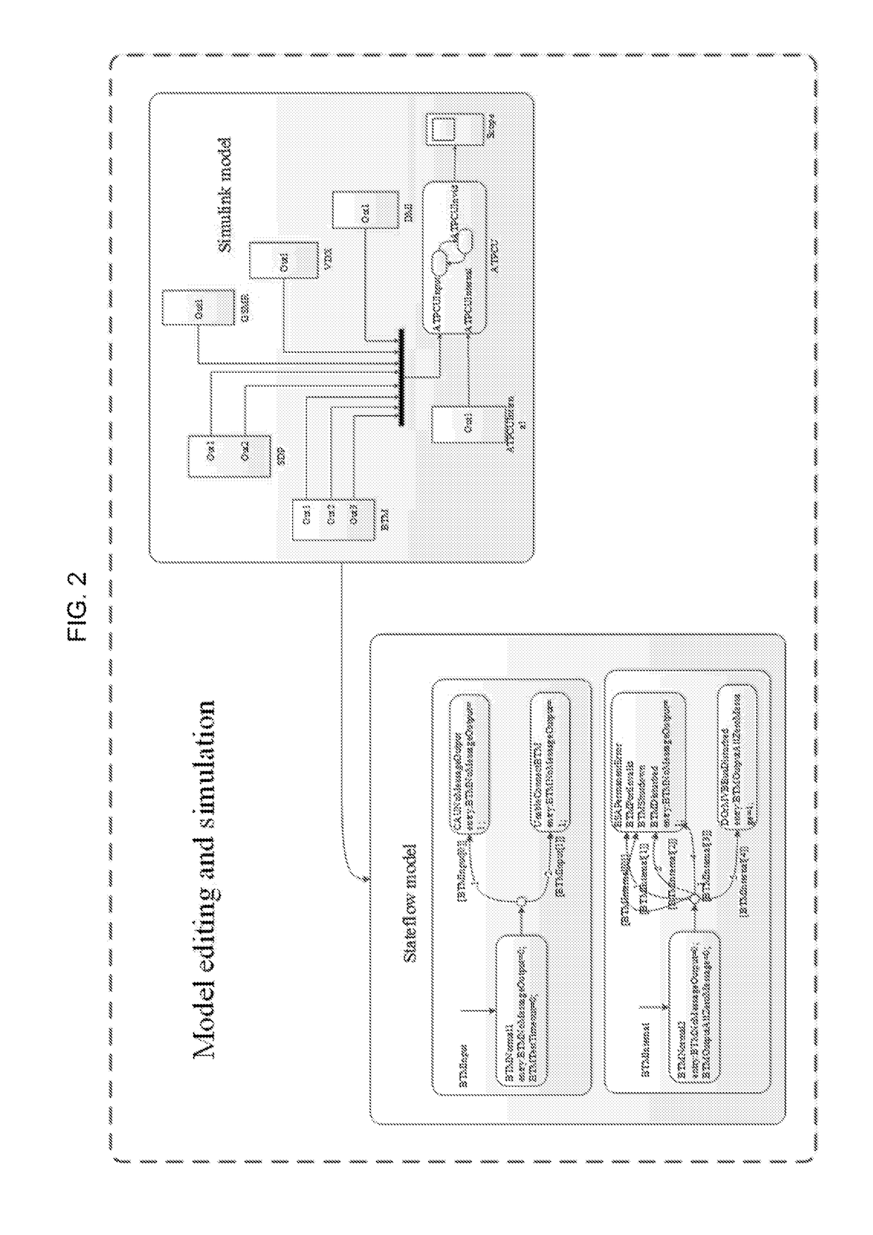 Failure  logic  modeling  method  for  a high-speed  railway  train operation control on-board system