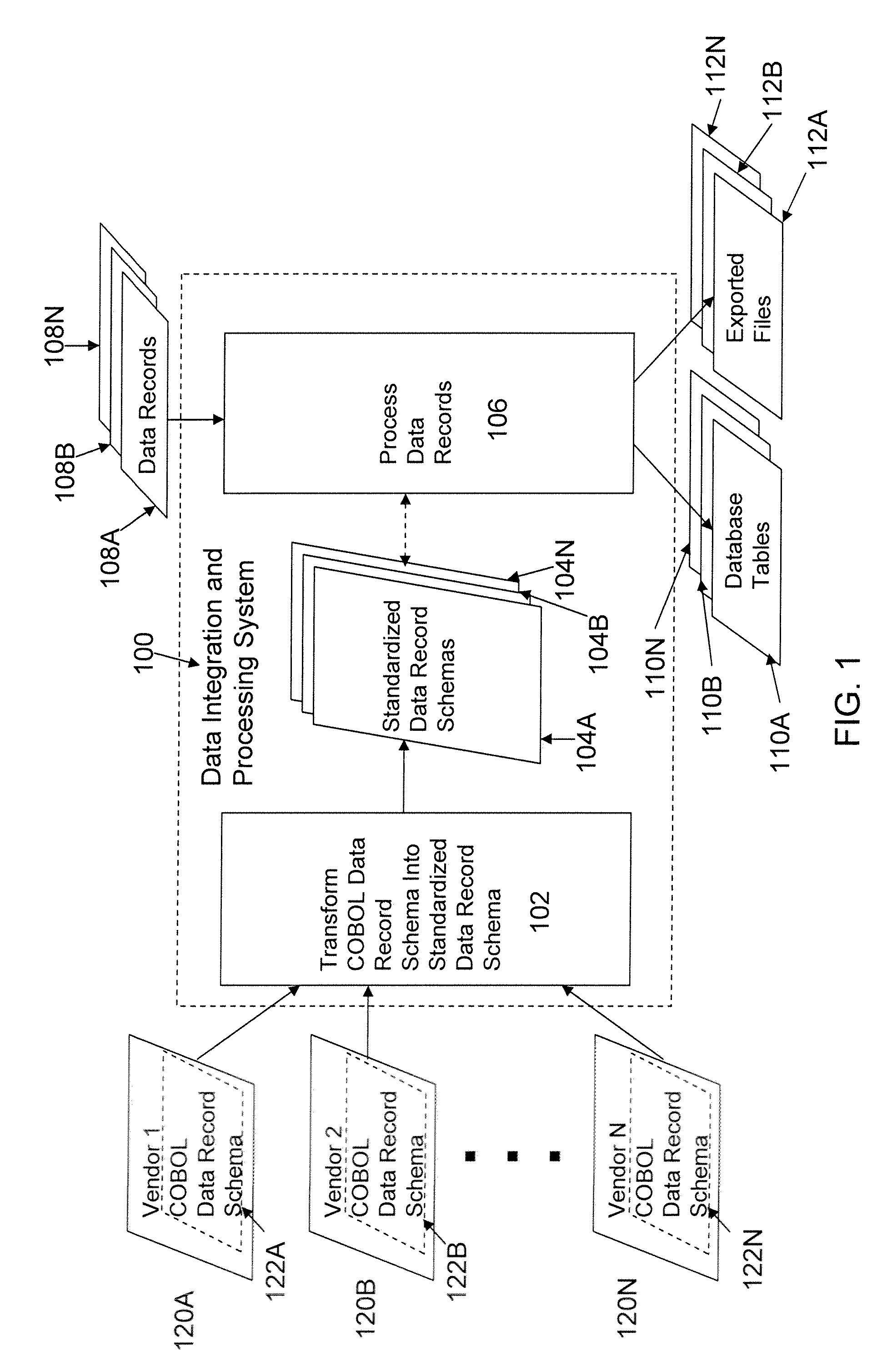 Apparatus and method for processing of COBOL nested data record schemas