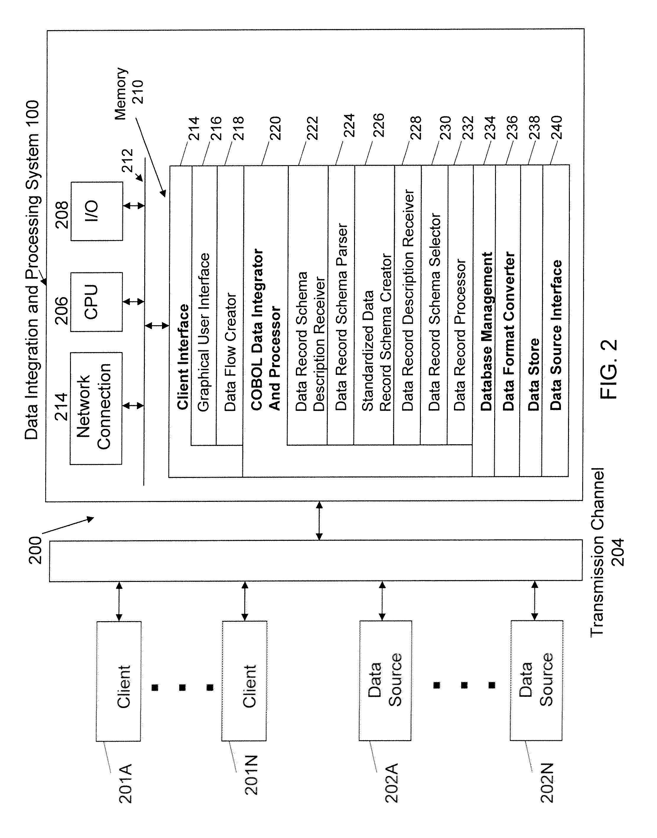 Apparatus and method for processing of COBOL nested data record schemas