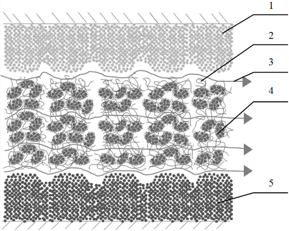 Fracturing technology using propping agent density variation for obtaining large channels