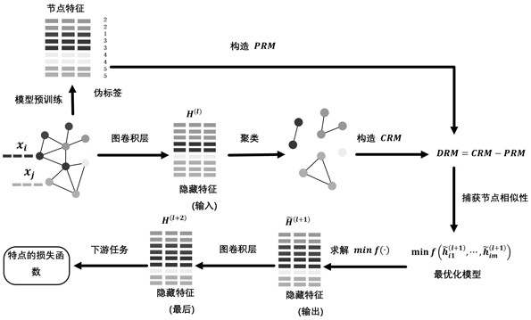 Graph data node classification method and device