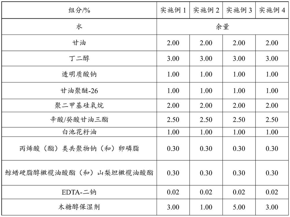 Moisturizing and whitening composition and application thereof