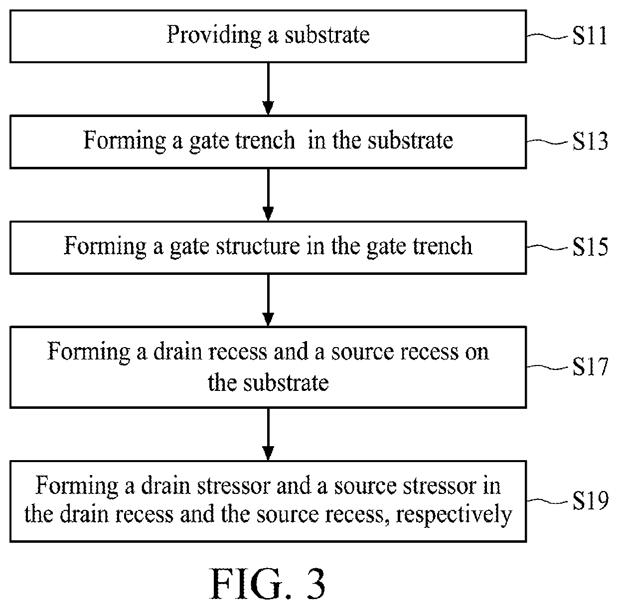 Semiconductor memory structure having drain stressor, source stressor and buried gate and method of manufacturing the same