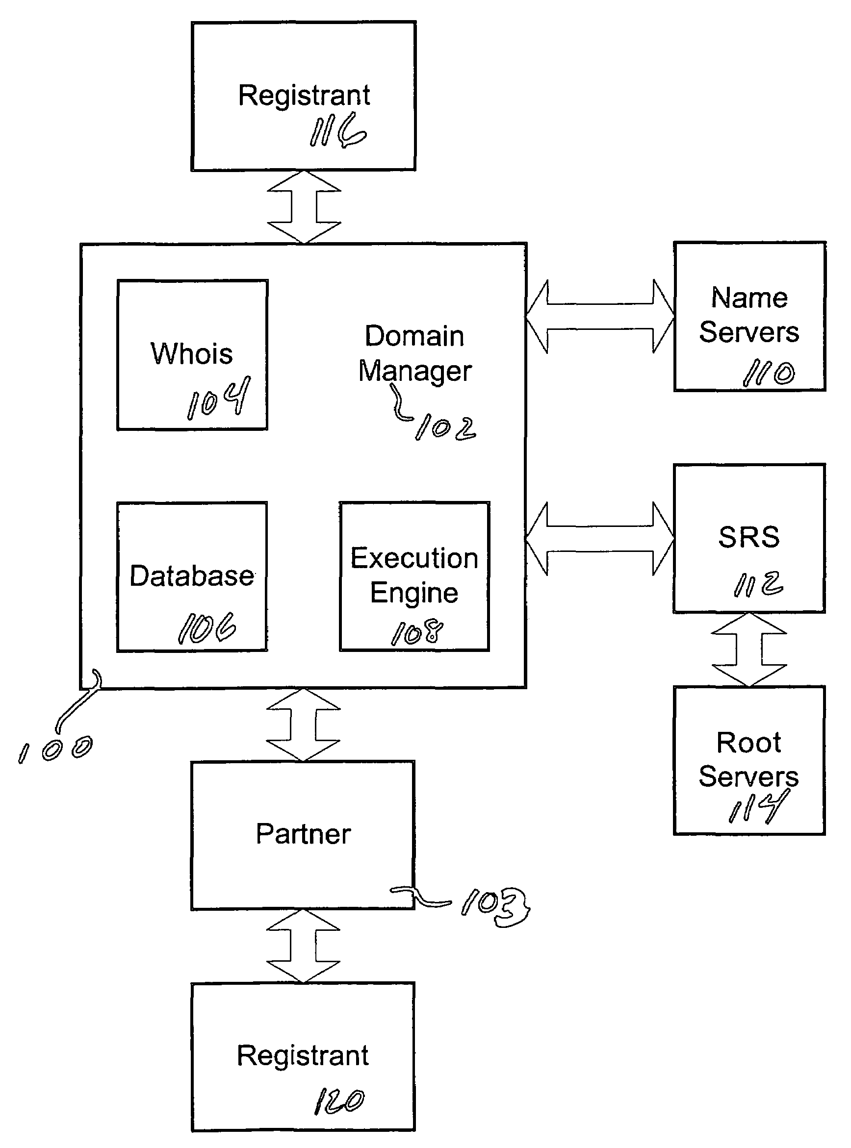 Domain manager for plural domains and method of use