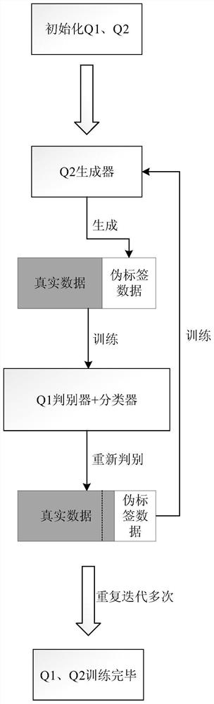 Real-time monitoring method and device for judging stability of direct-current power distribution system