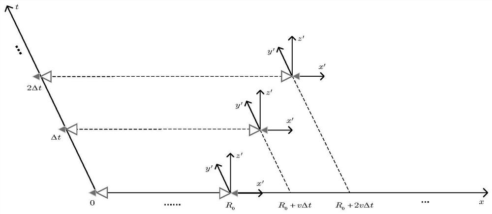 Low-frequency signal generation method based on array structure