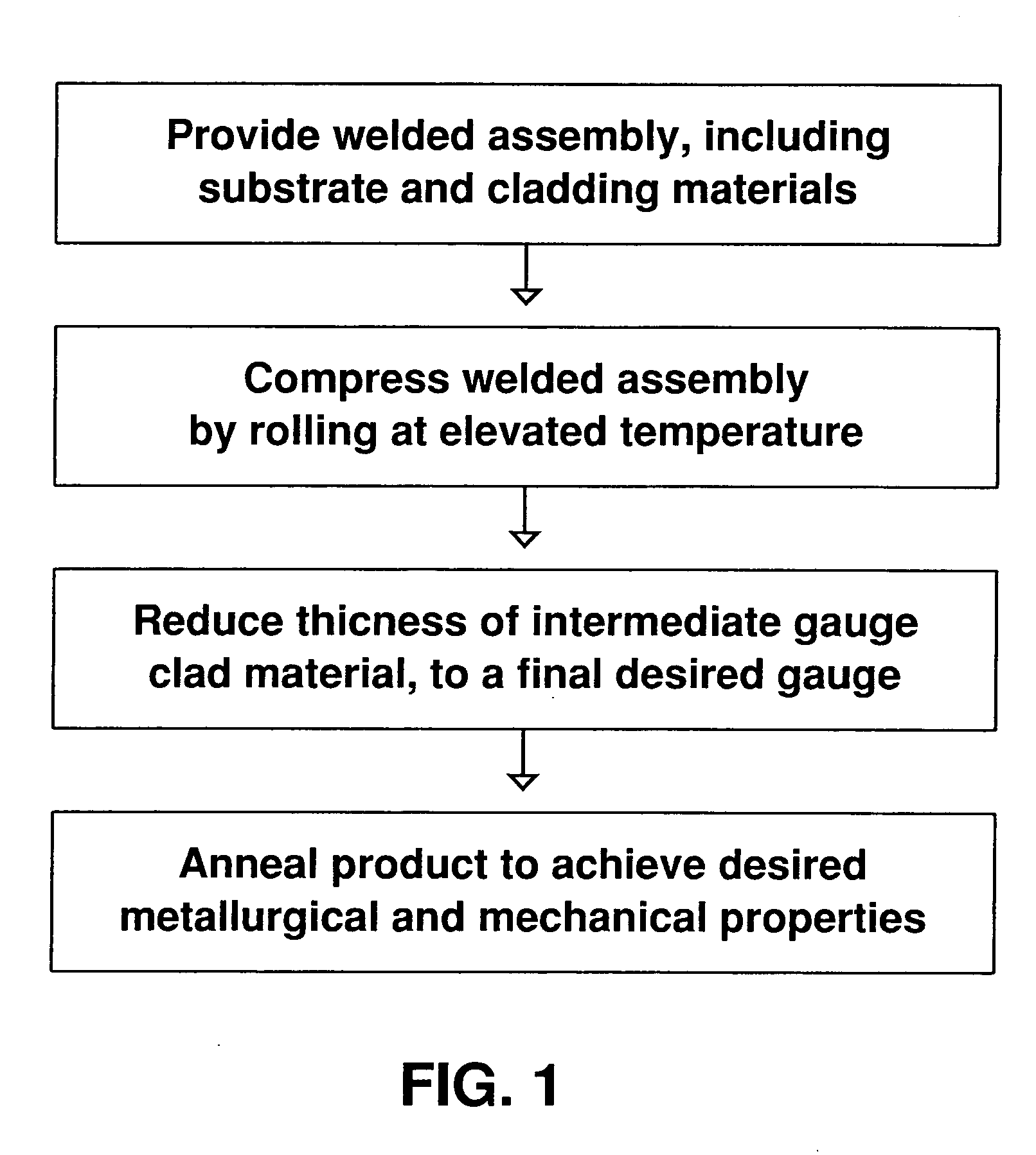 Clad alloy substrates and method for making same