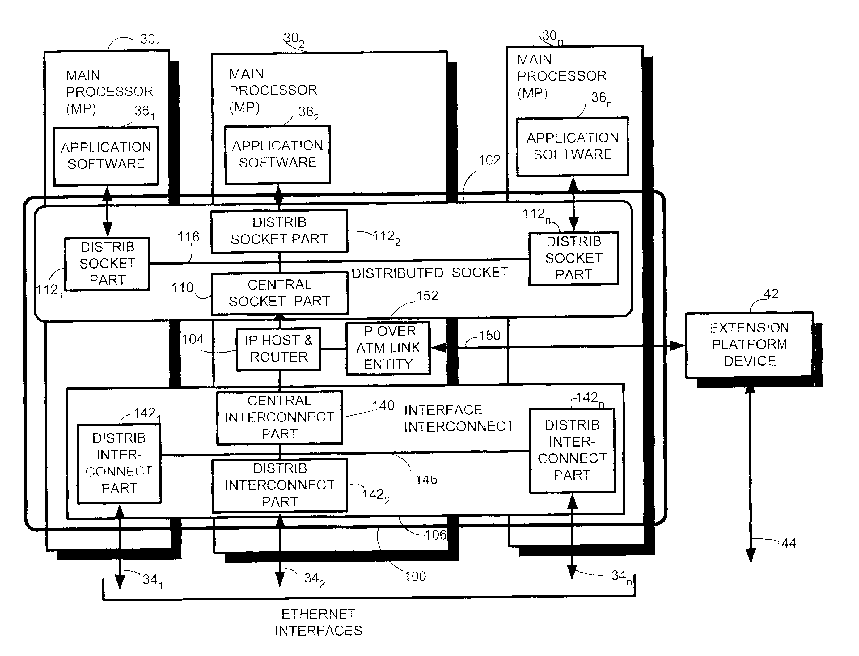 Single IP-addressing for a telecommunications platform with a multi-processor cluster using a distributed socket based internet protocol (IP) handler