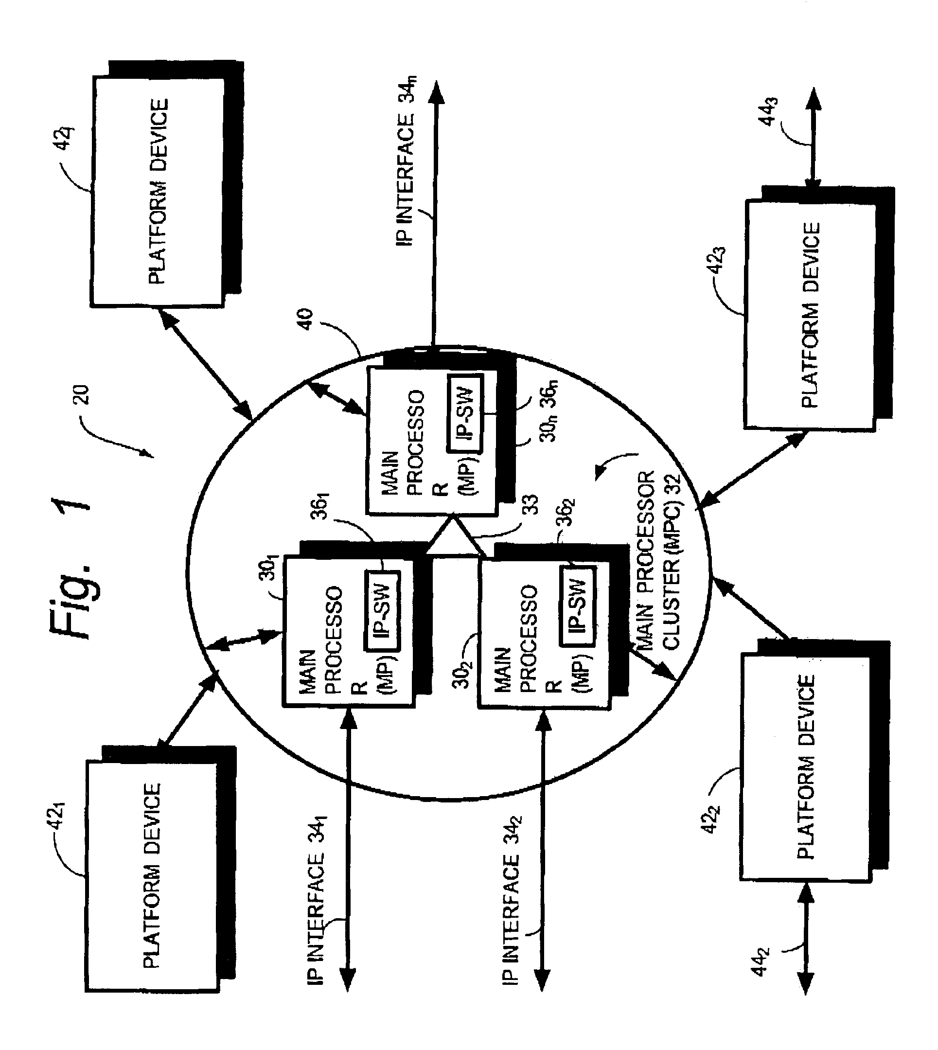 Single IP-addressing for a telecommunications platform with a multi-processor cluster using a distributed socket based internet protocol (IP) handler