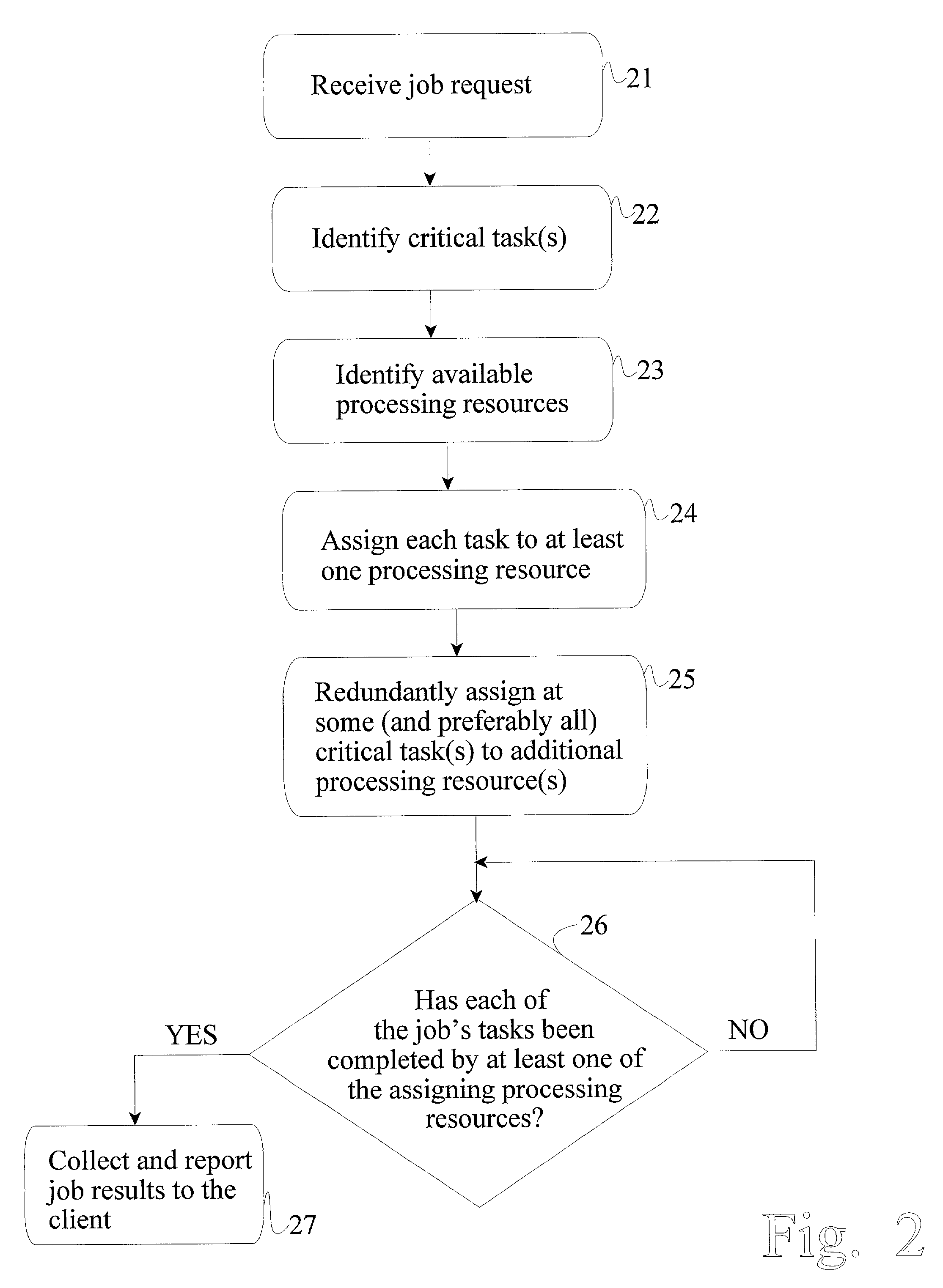 Redundancy-based methods, apparatus and articles-of-manufacture for providing improved quality-of-service in an always-live distributed computing environment