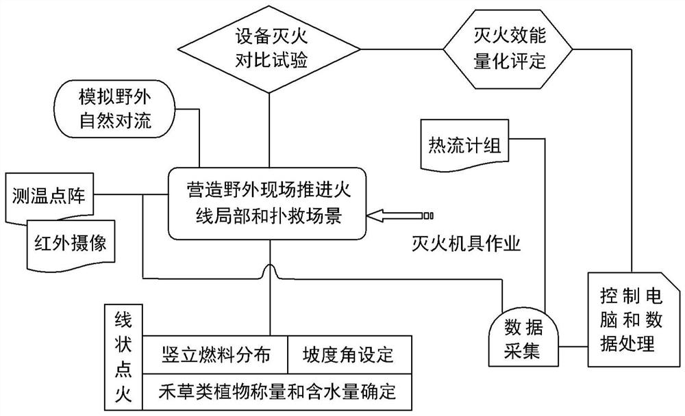 Fire extinguishing efficiency detection method and system of wind-driven wildland fire fighting equipment