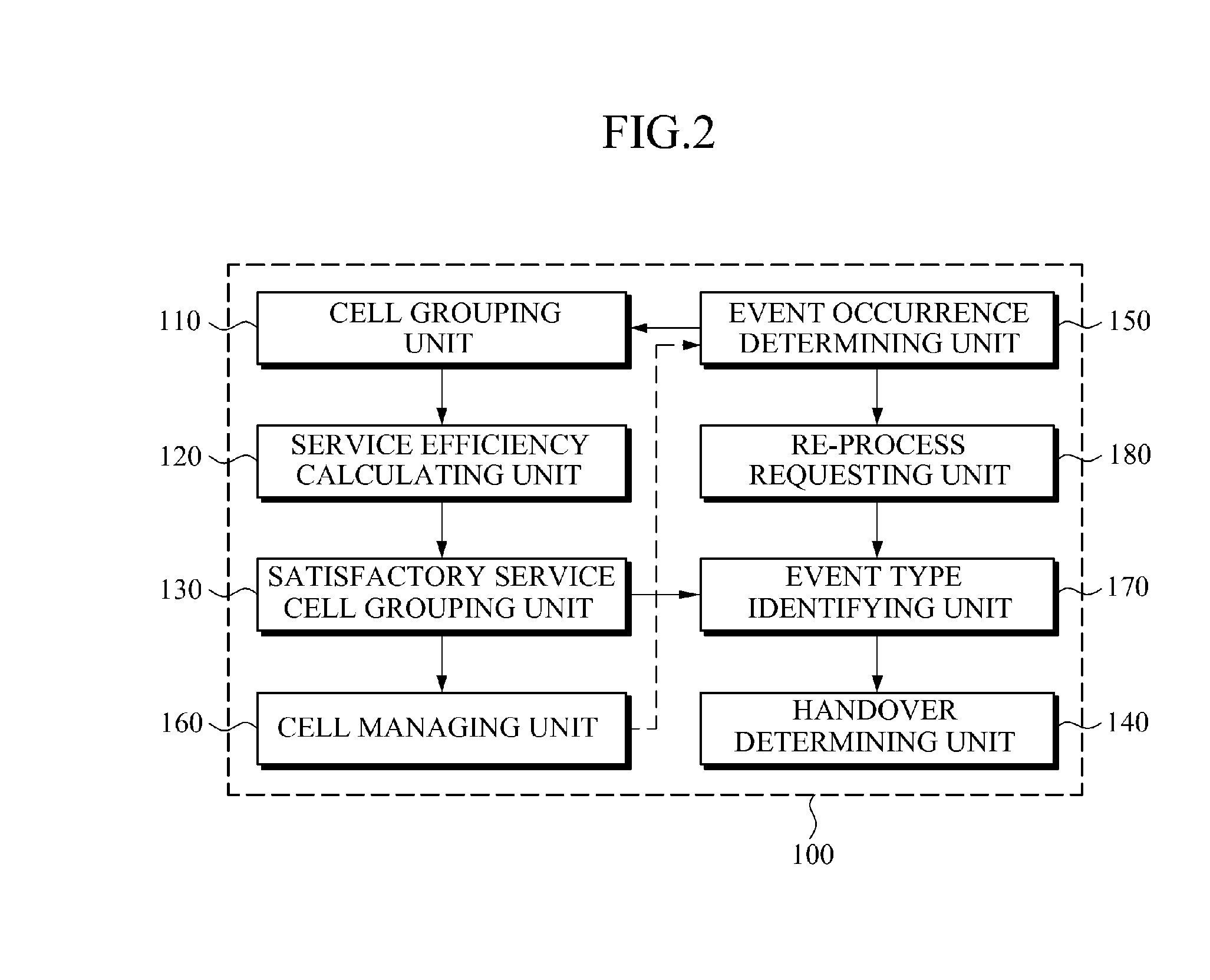Handover determination apparatus and method in overlay wireless network environment