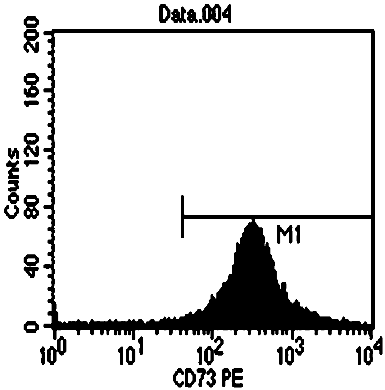 A kind of stem cell culture fluid and injection