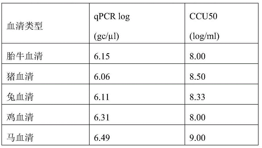 Method of making a mycoplasma vaccine