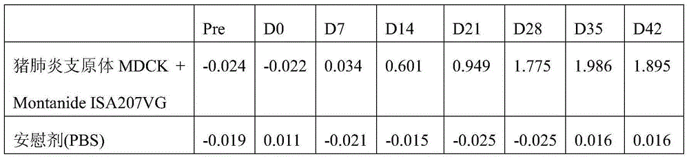 Method of making a mycoplasma vaccine