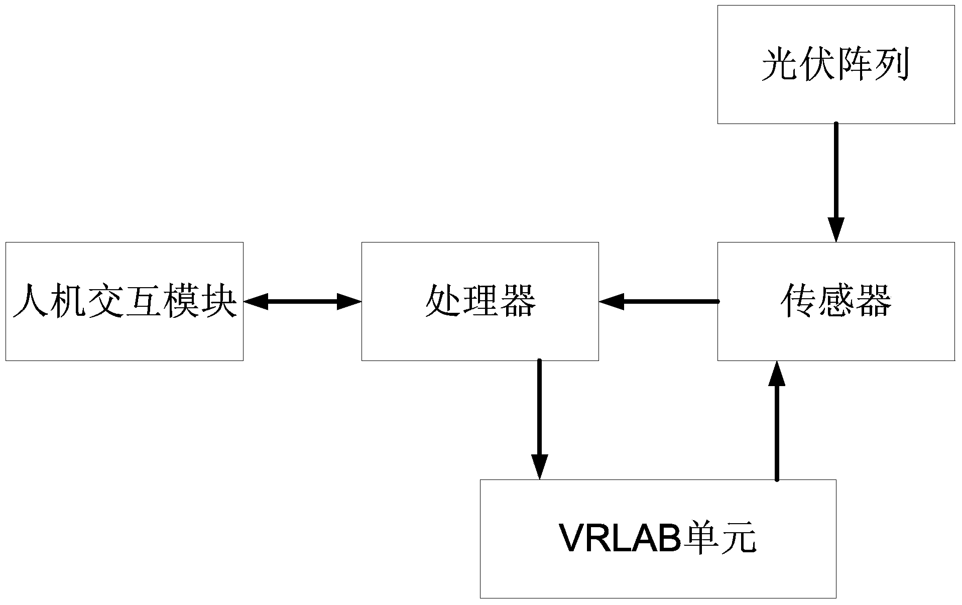 Off-grid photovoltaic VRLAB (Valve Regulated Lead Acid Battery) energy storage control device and working method thereof