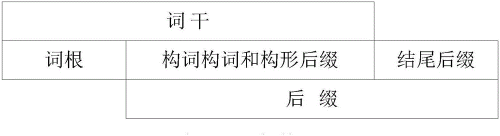 Mongolian large vocabulary continuous speech recognition method