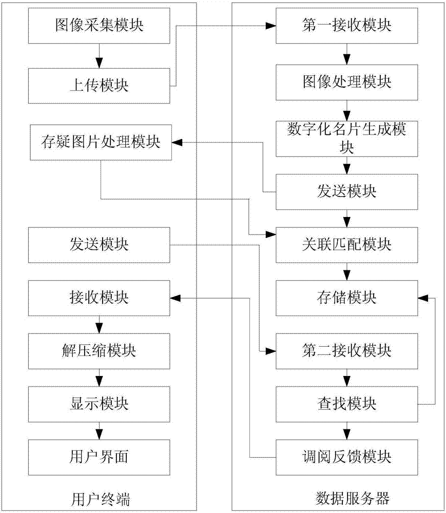 Business card information identification and business card image matching management method