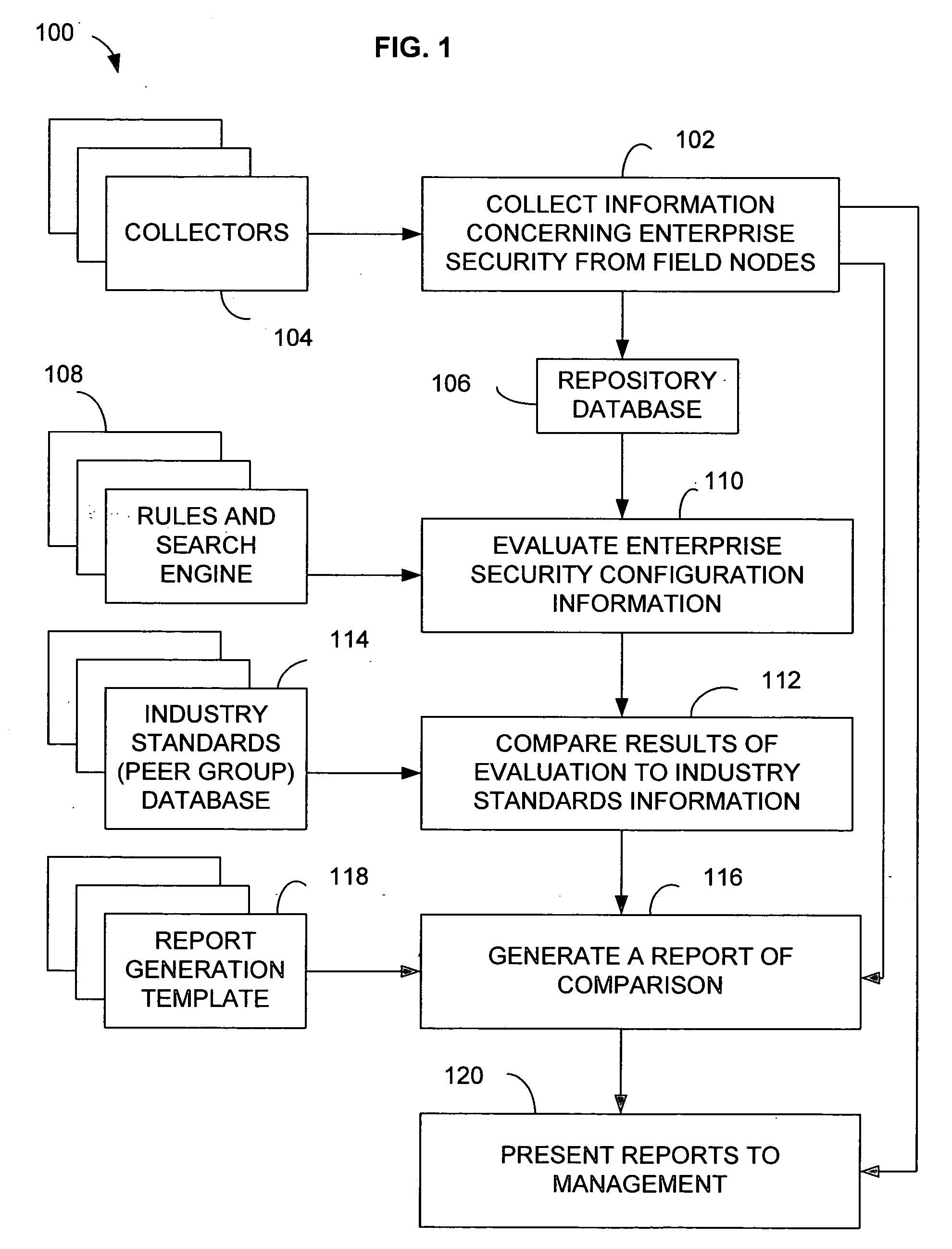 System and method for auditing the security of an enterprise