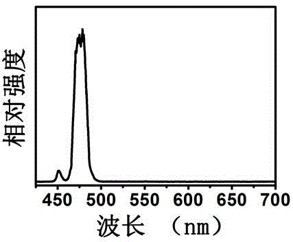 Single-emission up-conversion nano fluorescent probe and synthetic method thereof