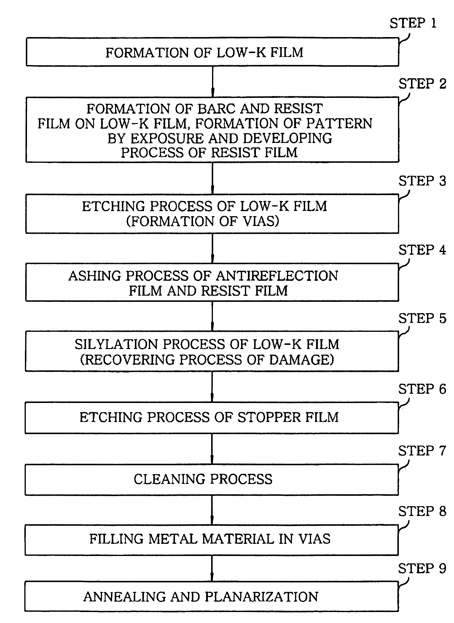 Processing method and storage medium