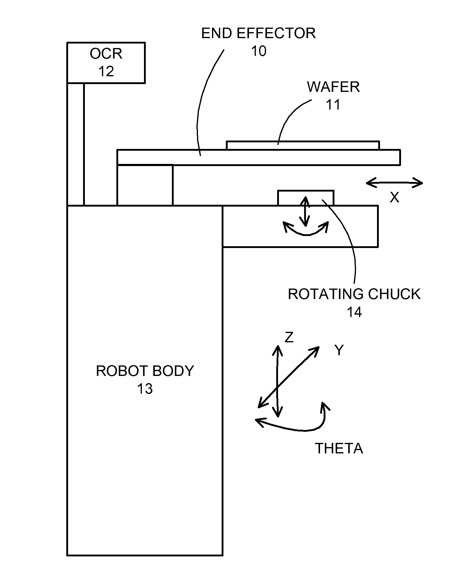 Integrated wafer transfer mechanism