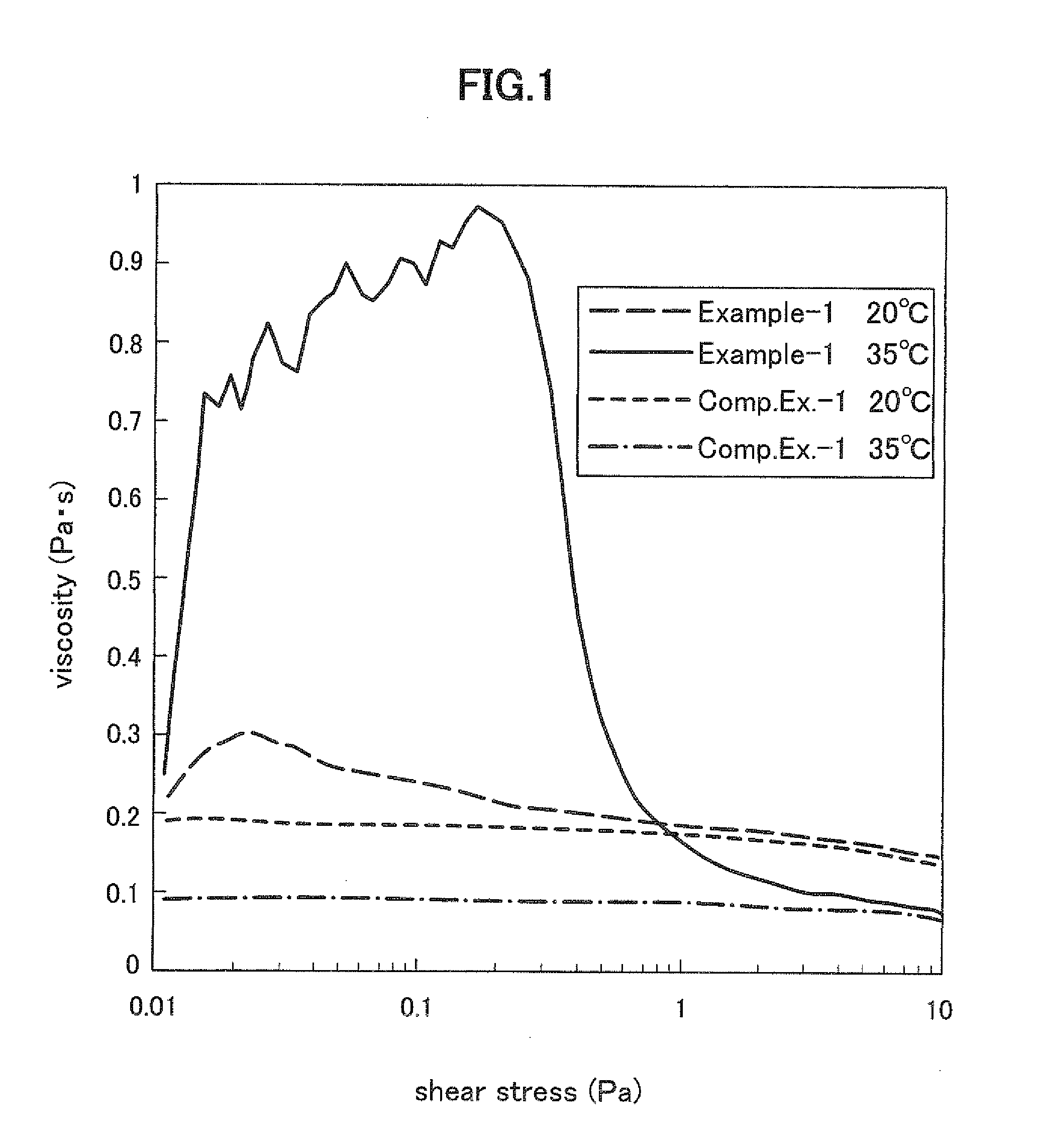 Aqueous composition