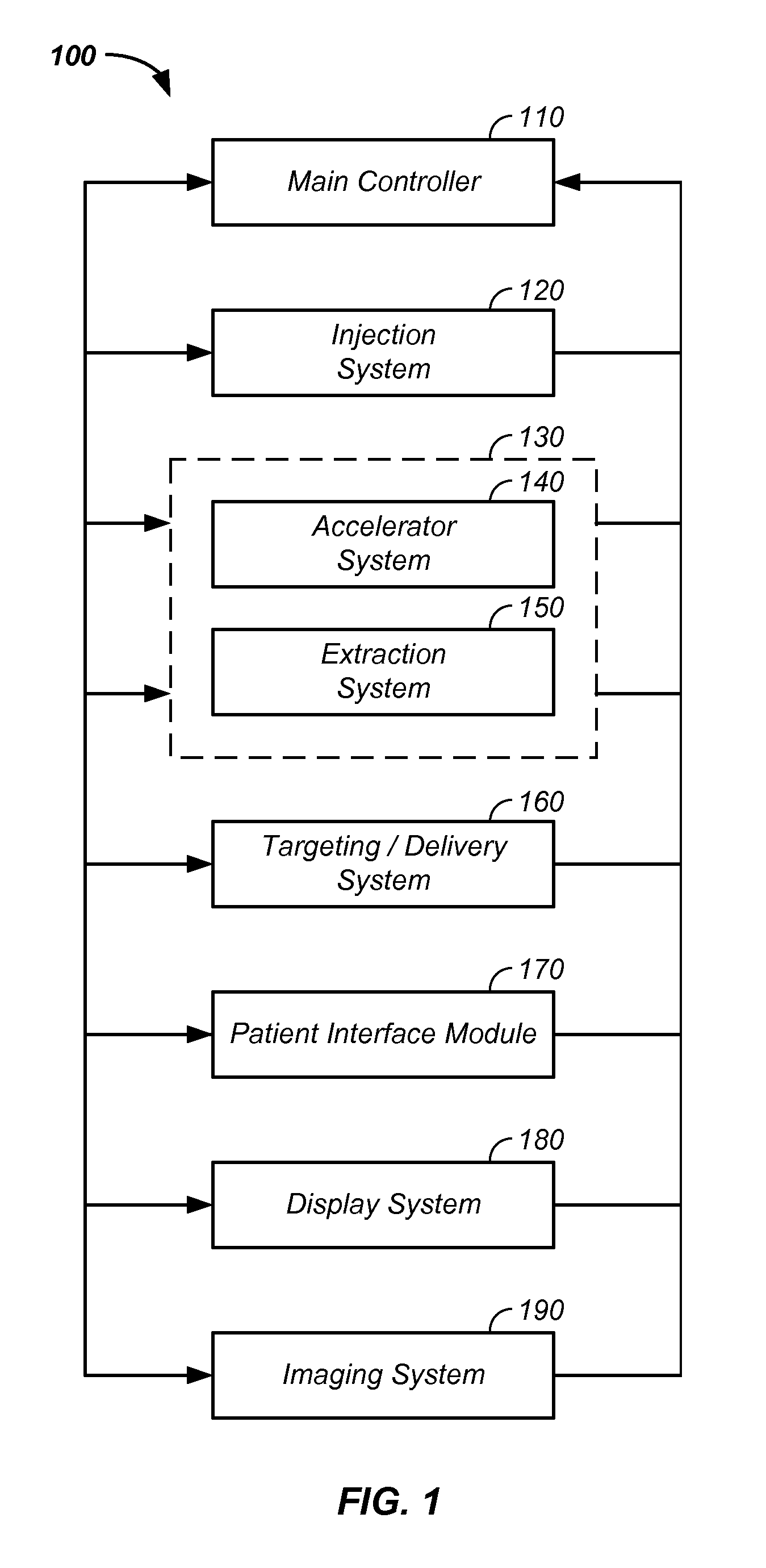 Charged particle cancer therapy X-ray method and apparatus