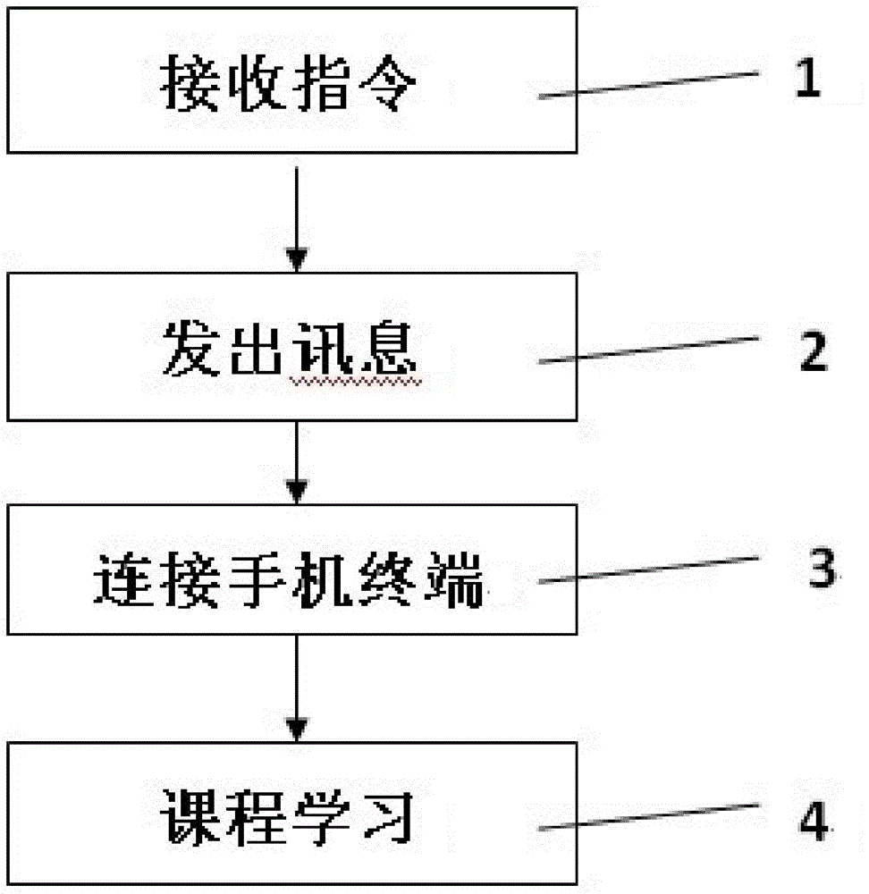 Efficient learning method through integrated utilization of functions of mobile phone