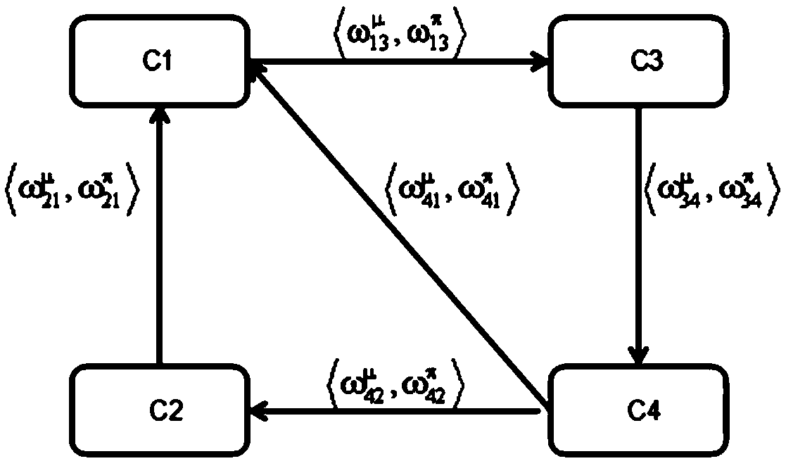 Time series prediction method based on intuitionistic fuzzy cognitive map