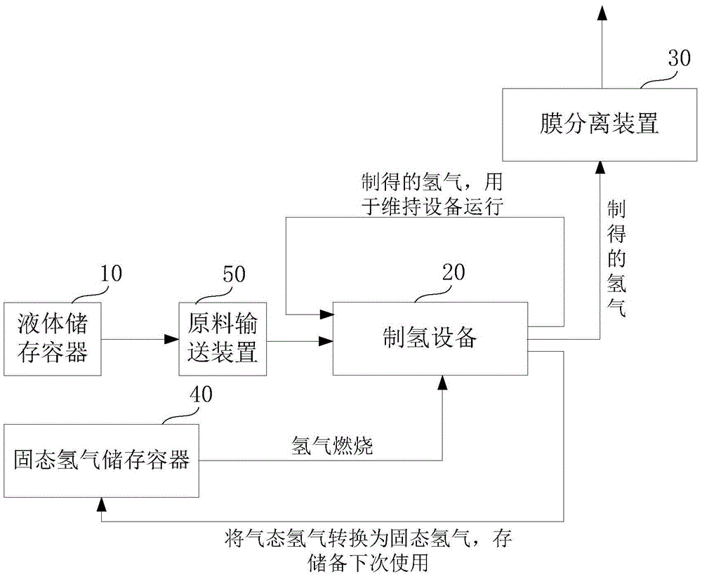 A methanol water reforming power generation air conditioning system and control method
