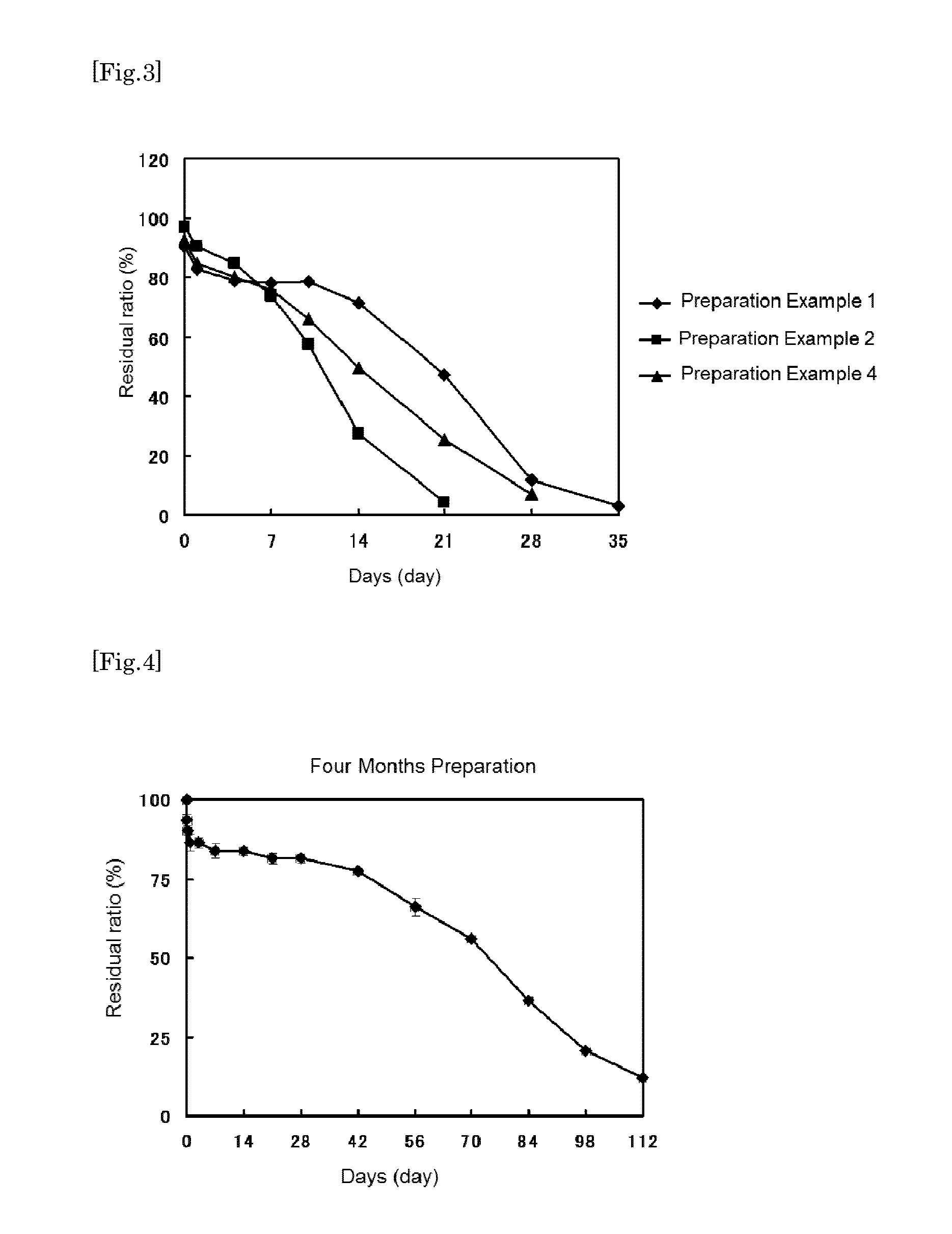 Advanced Heart Failure Treatment Material as Myocardial/Cardiovascular Regeneration Device