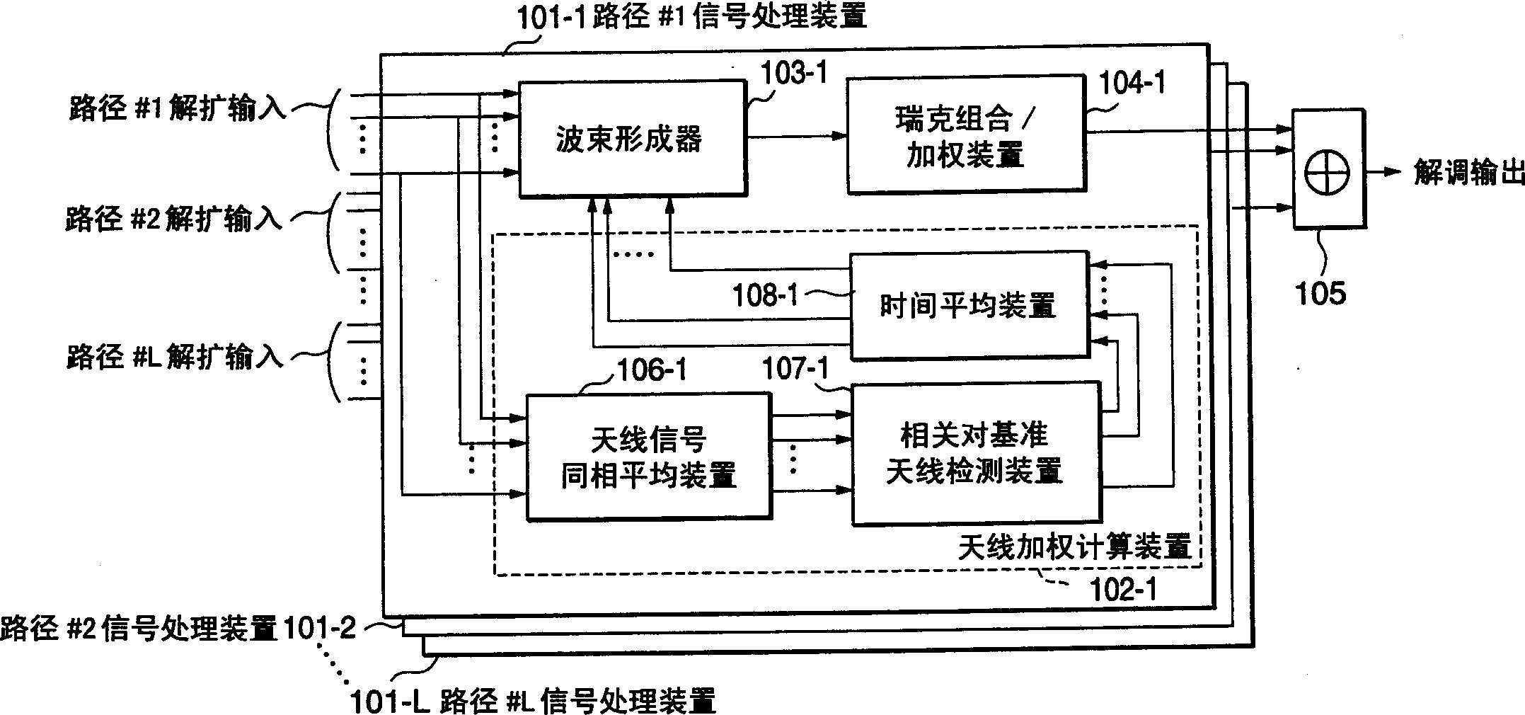 Adaptive antenna receiving unit