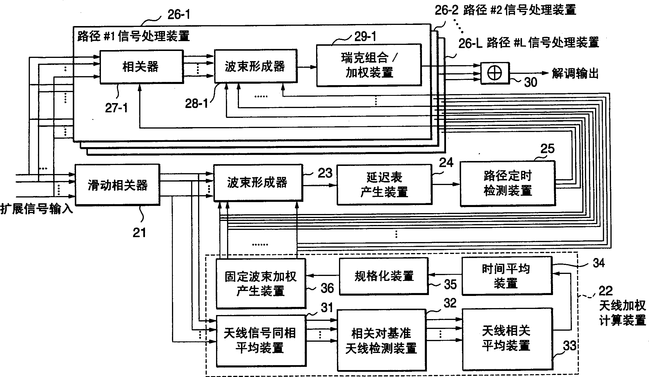 Adaptive antenna receiving unit