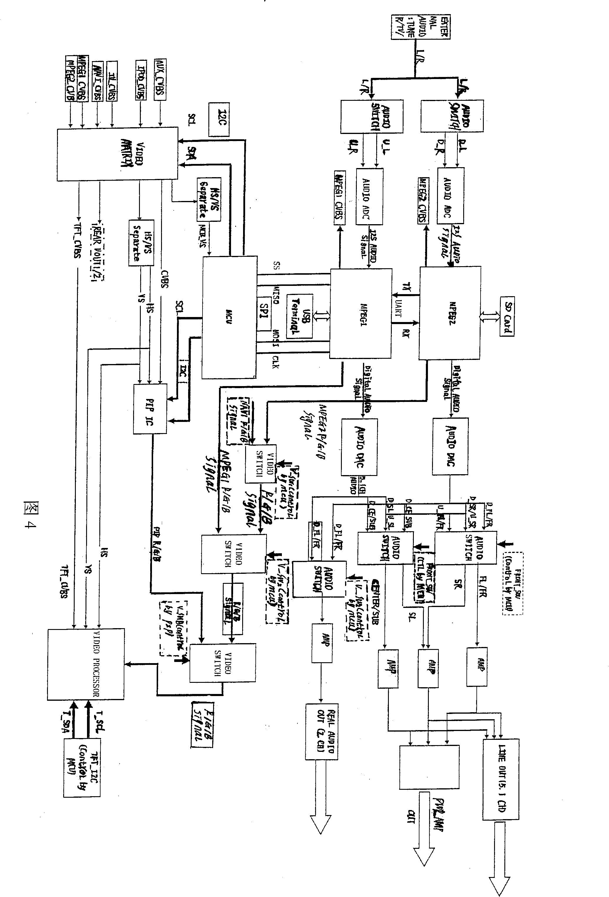 MIMO multimedia system and method
