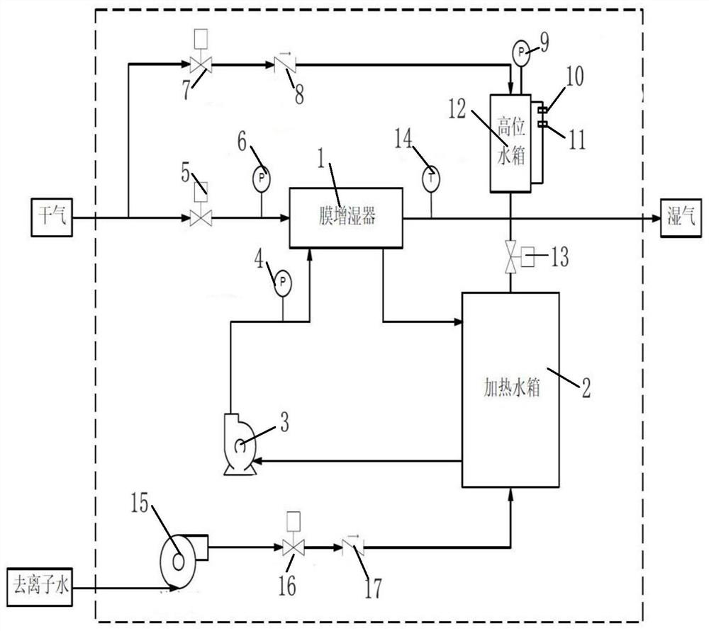 Fuel cell humidifying system pressure self-adaptive balancing method based on membrane humidifying