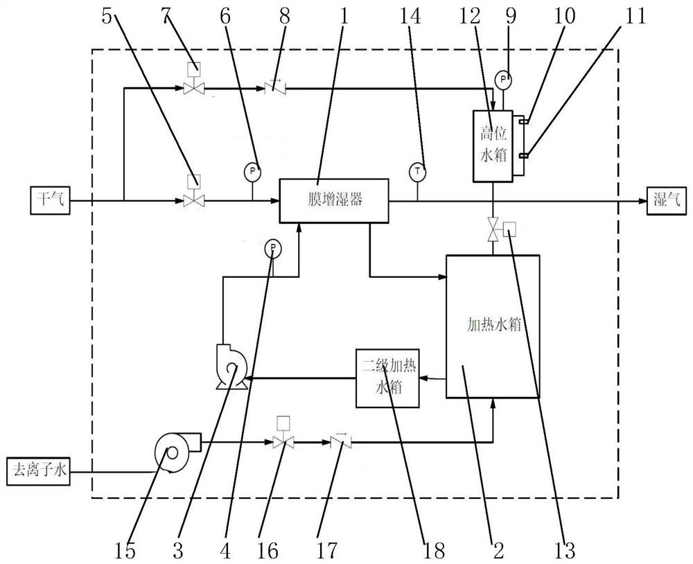 Fuel cell humidifying system pressure self-adaptive balancing method based on membrane humidifying