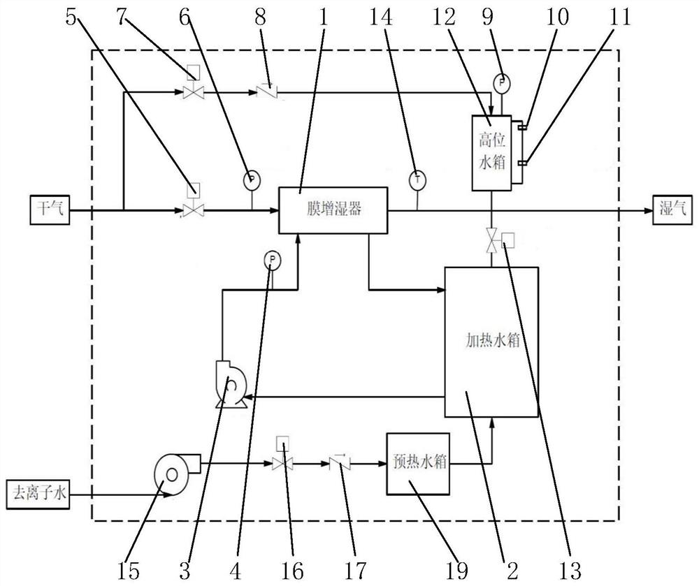 Fuel cell humidifying system pressure self-adaptive balancing method based on membrane humidifying