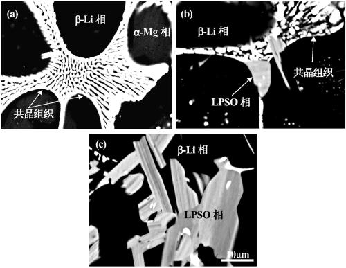 Heat treatment process to improve the performance of long-range structural ordered phase strengthened dual-phase magnesium-lithium alloy