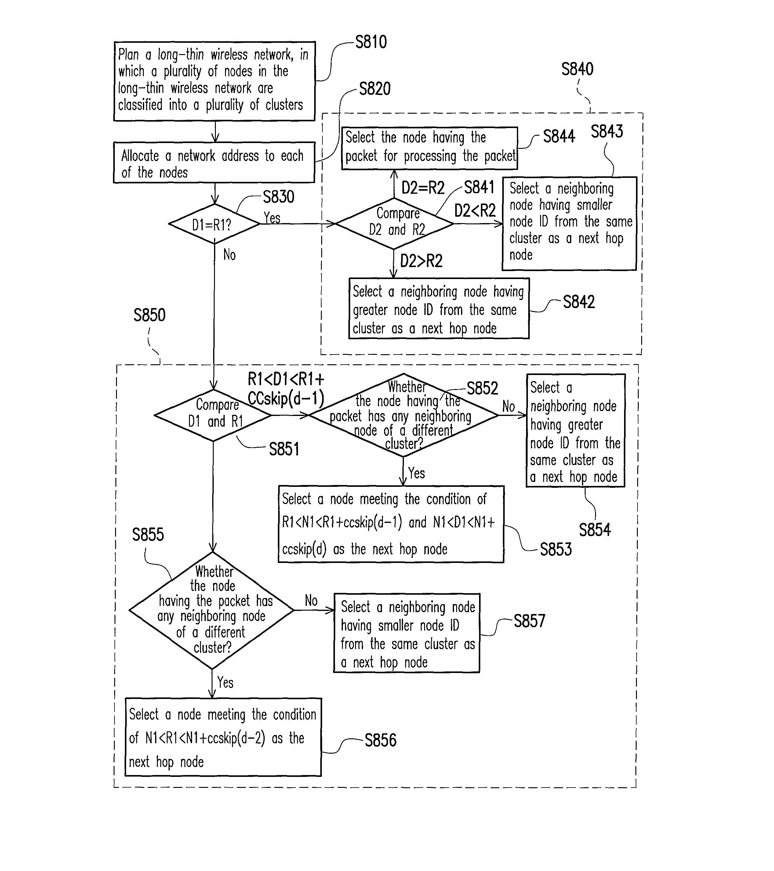 Network address assigning and allocating method and routing method for long-thin wireless network