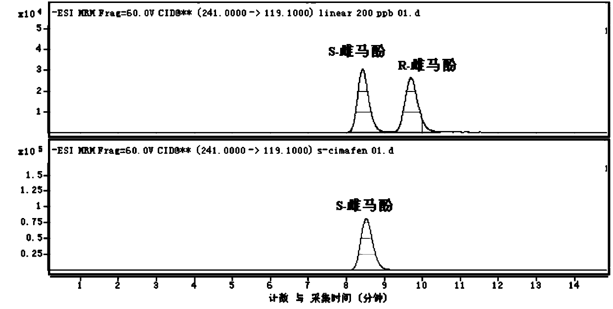 Method for separating equol enantiomers and determining their content in soybean products